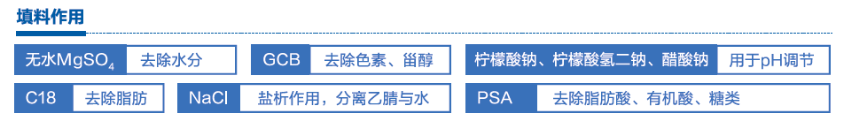 QuEChERS 净化管